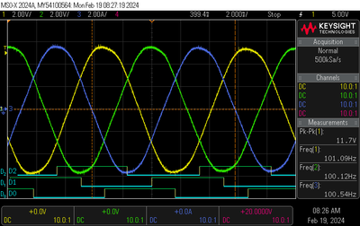 Frequency measurement