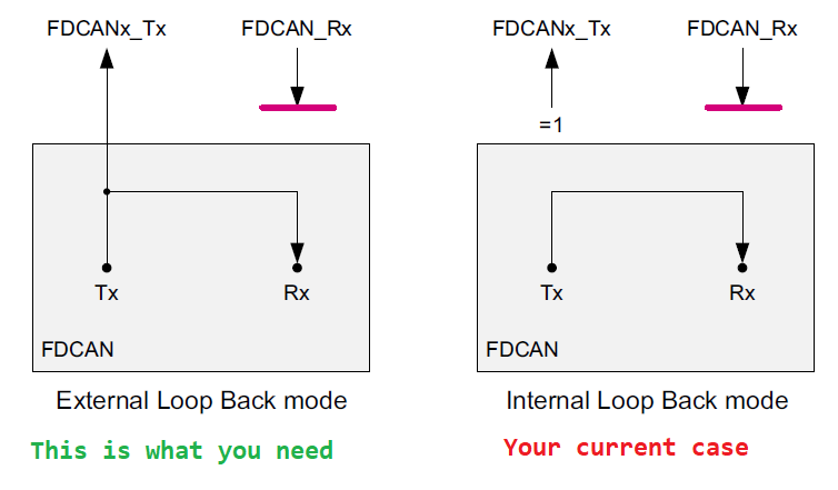 Solved: CAN Bus HW Testing (STM32MP157CAA) - STMicroelectronics Community