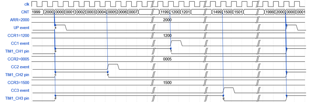 wavedrom PWM.png