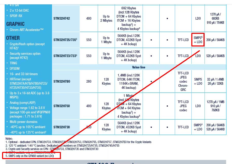 'H7 infographics: SMPS in 'H725? - STMicroelectronics Community