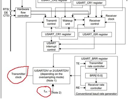 usart clocks.jpg