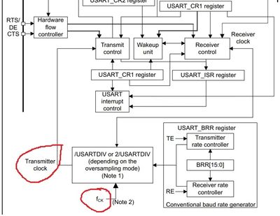 usart clocks.jpg