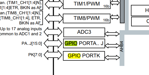 clock setting, STM32H750 - STMicroelectronics Community