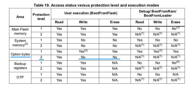 RM0444_table19.jpg