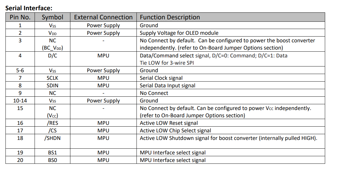 Solved: Interfacing NHD-2.7-12864WDW3 OLED display having ...