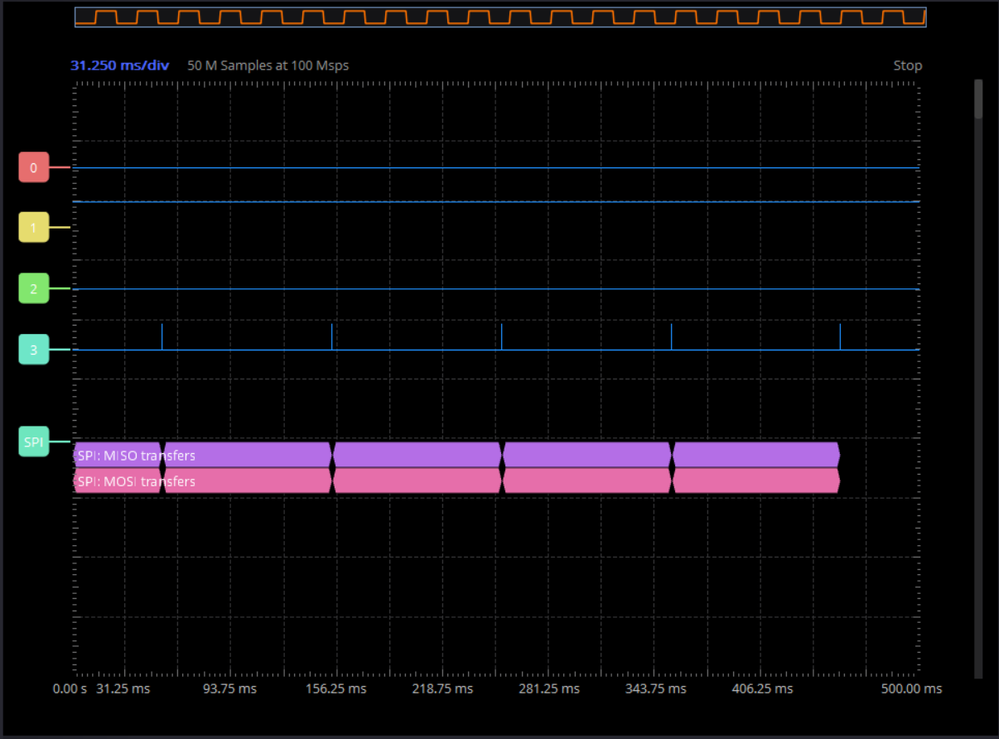 0 - MOSI, 1 - MISO, 2 - SCLK, 3 - CS
