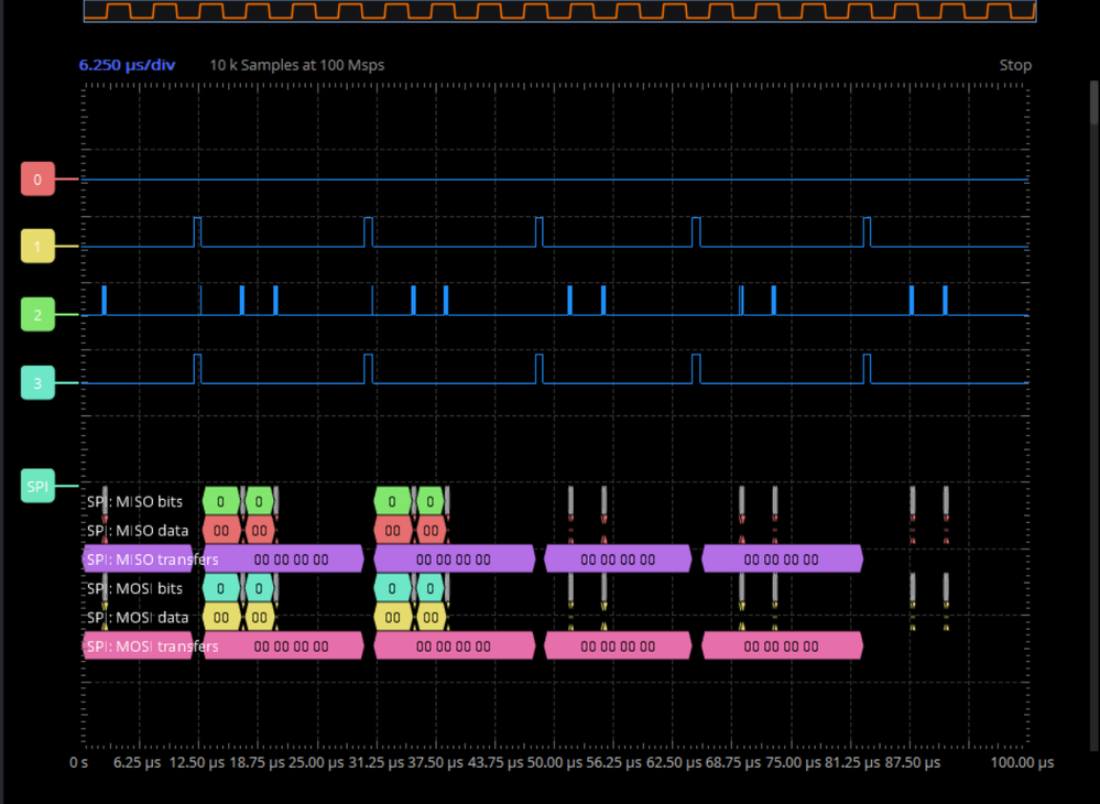 0 - MOSI, 1 - MISO, 2 - SCLK, 3 - CS