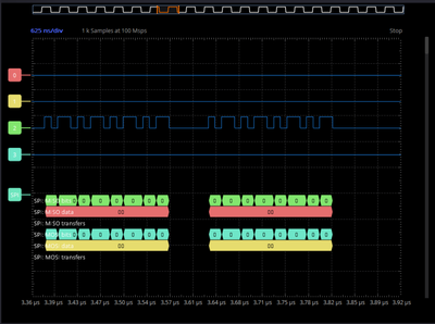 Zoomed to view Clock signal