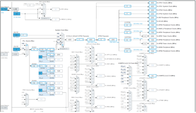 Clock config page 1