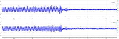 Phase Current Measurements (using current clamp)