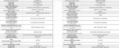 LDFM50DT-TR vs LP38691DTX-5.0_NOPB specs comparison.png