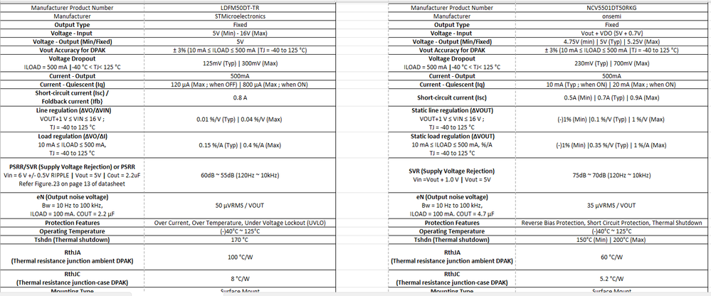LDFM50DT-TR vs NCV5501DT50RKG specs comparison.png