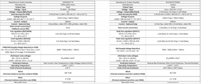 LDFM50DT-TR vs NCV5501DT50RKG specs comparison.png