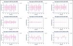 Multiple tap events collected at different ODR