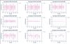 Multiple tap events collected at different ODR