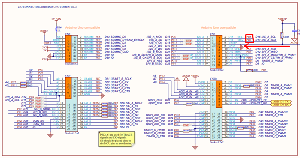 Fig 1. NUCLEO-H563ZI board schematic