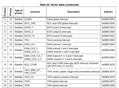 Vector Table.PNG