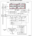 Public (embed_elephant)