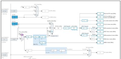 stm32_cube_clock.jpg