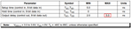 USB3300 Datasheet Table 6-2: ULPI INTERFACE TIMING