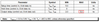 USB3300 Datasheet Table 6-2: ULPI INTERFACE TIMING