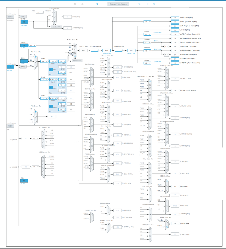 STM32H7 clock 480Mhz.png