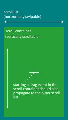 nested-scroll-list-and-scroll-container.jpg
