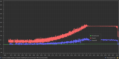 Internal Power Calculation