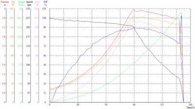 Power Supply Measurement