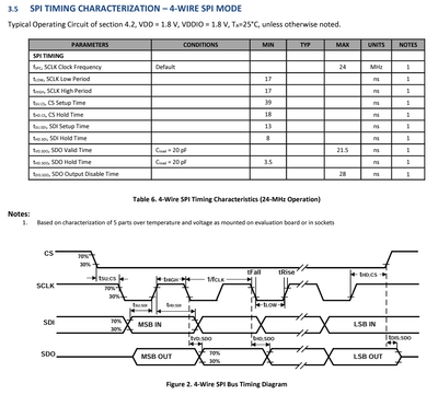 ICM42688 SPI Timing.png