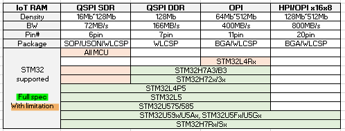 STM32H723 - Problem with Serial RAM in memory mapp ...