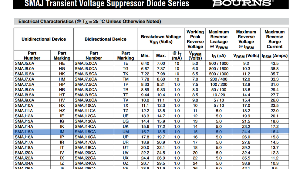 Screenshot 2024-04-27 at 11-17-48 Bourns® Chip Diodes - Bourns-SMAJ15CA-datasheet.pdf.png