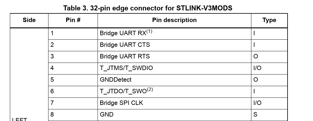 Solved: STLINK-V3MODS SWD protocol - STMicroelectronics Community