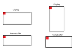 Relation between framebuffer and the display