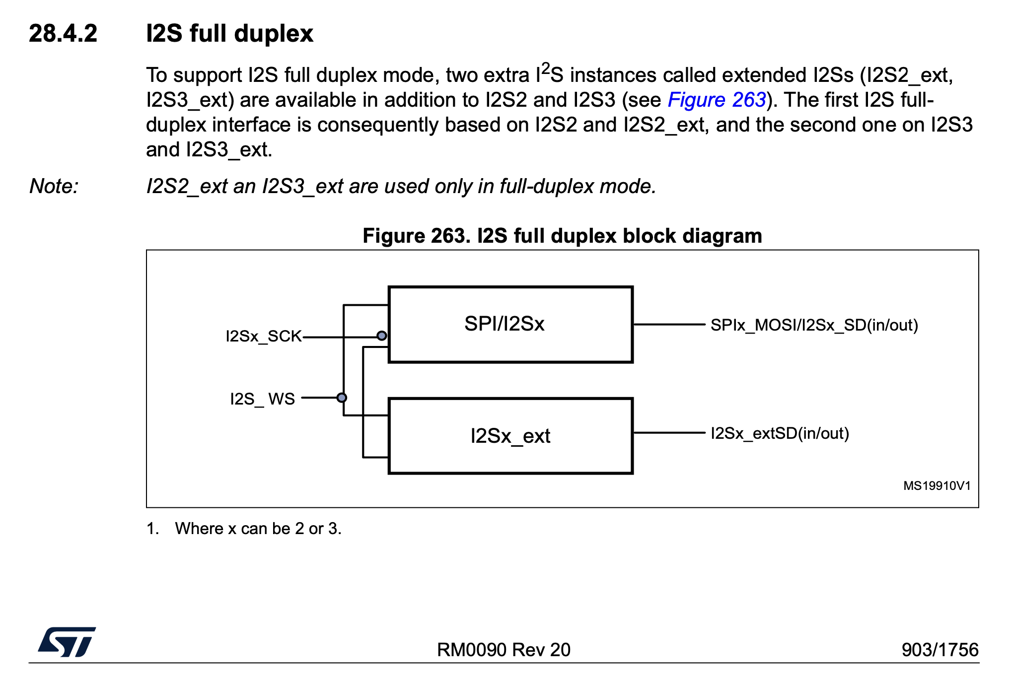 Solved: What is the difference between I2S_ext_SD and I2S ...