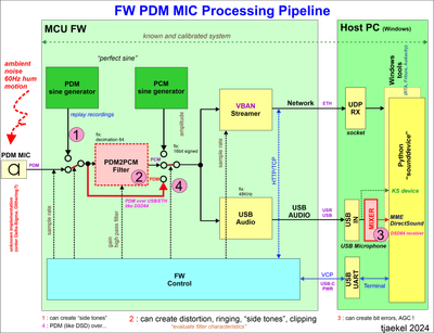 PDM_verification.png