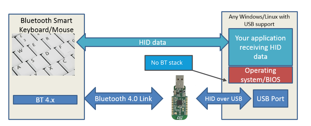 HID_proxy_with_st_wb55.png