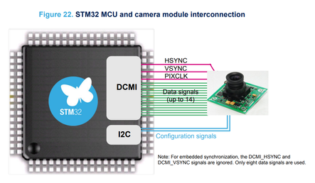 Solved: B-CAMS-OMV Module Connection Problem - STMicroelectronics Community