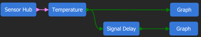 Solved: Signal delay MEMS Studio BUG - STMicroelectronics Community