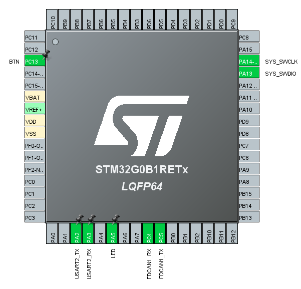 Figure 5 - STM32 pinout