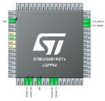 Figure 5 - STM32 pinout