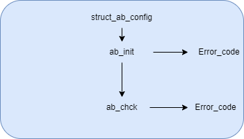 Figure 10: Initialize library hidden commands.
