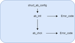 Figure 10: Initialize library hidden commands.