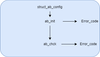 Figure 10: Initialize library hidden commands.