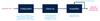 Figure 3: Design concept of ASM330LHBxx_ASILB_library.