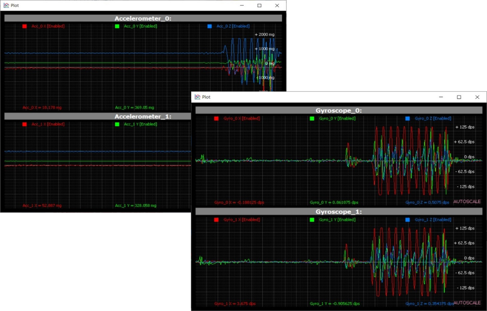 Figure 6: Plot tool.