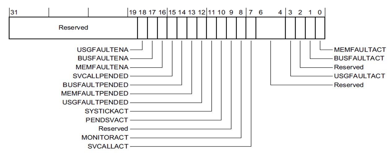 How to debug a HardFault on an Arm Cortex®M STM32 STMicroelectronics