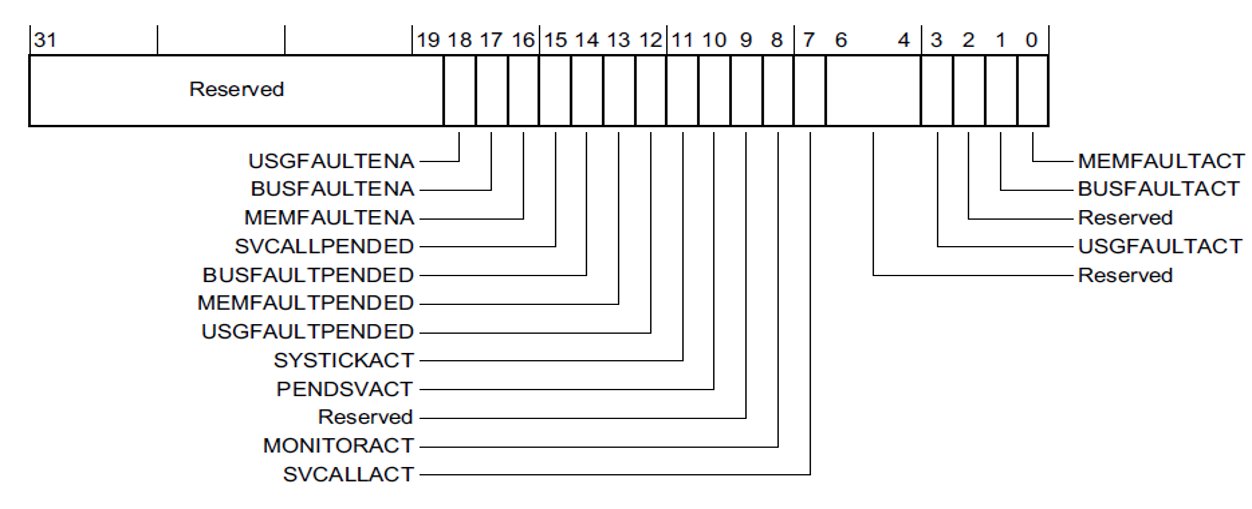 How to debug a HardFault on an Arm Cortex®-M STM32 - STMicroelectronics ...