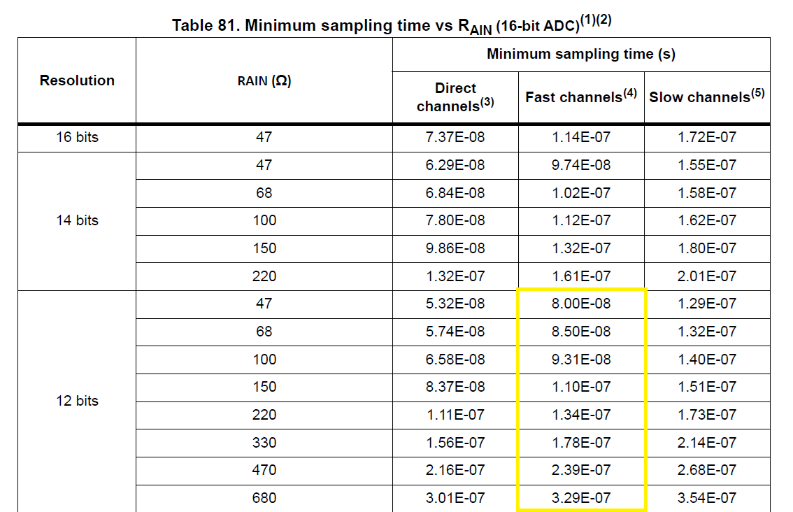 STM32H7 ADC characteristics - STMicroelectronics Community