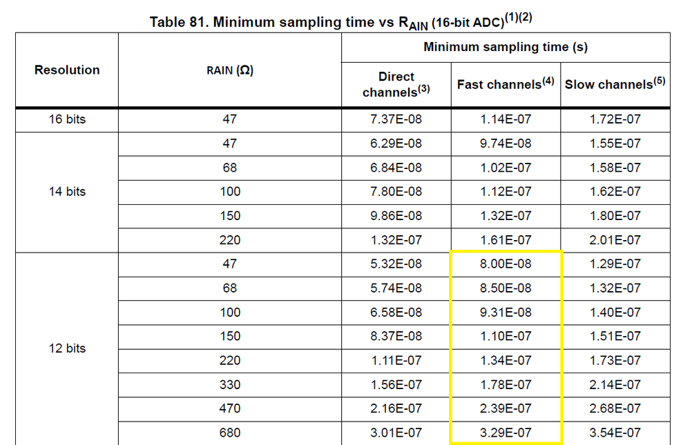 STM32H723VG datasheet.png